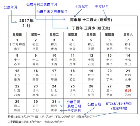 農曆7月生|農曆換算、國曆轉農曆、國曆農曆對照表、農曆生日查。